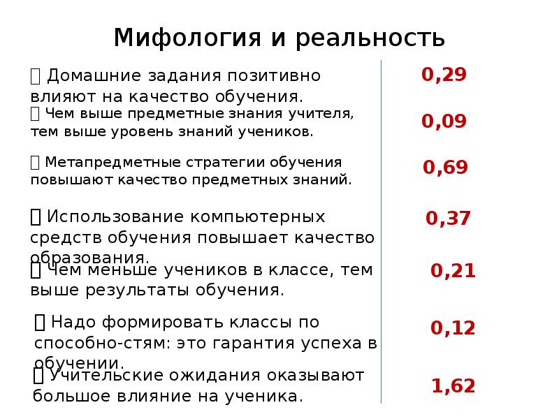 Видимое образование. Хэтти видимое обучение. Хэтти Джон 