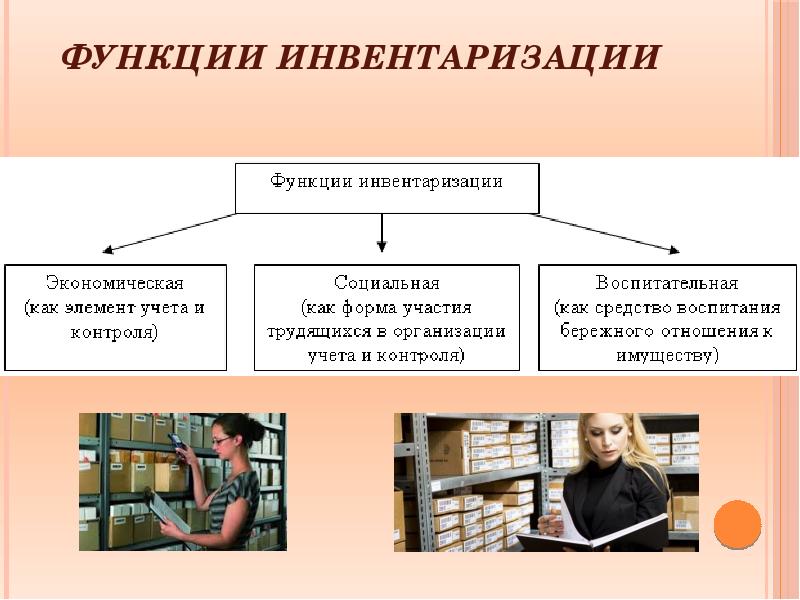 Инвентаризация картинка для презентации