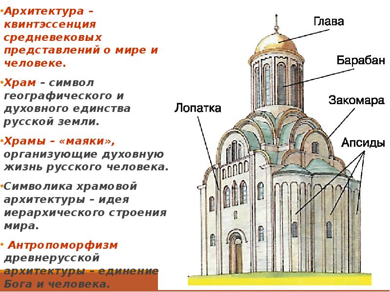 В каком городе находится церковь изображенная на рисунке