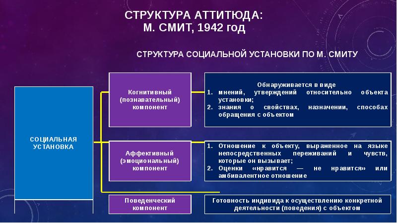 Социальные установки презентация