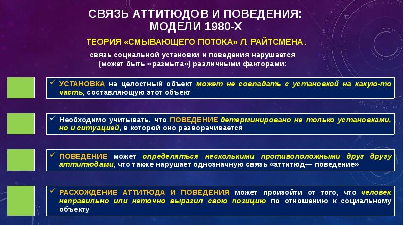 Социальные установки презентация