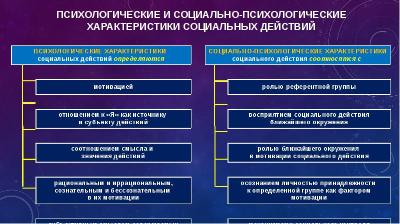 Социальные установки презентация