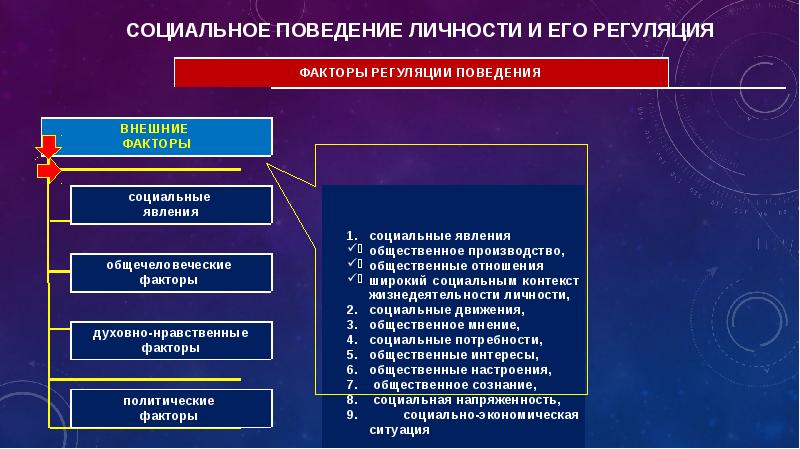 Социальные установки презентация