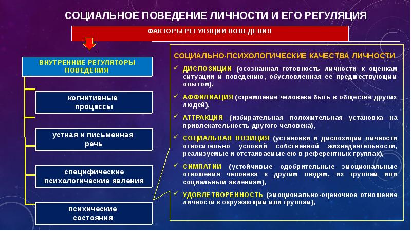 Социальные установки презентация