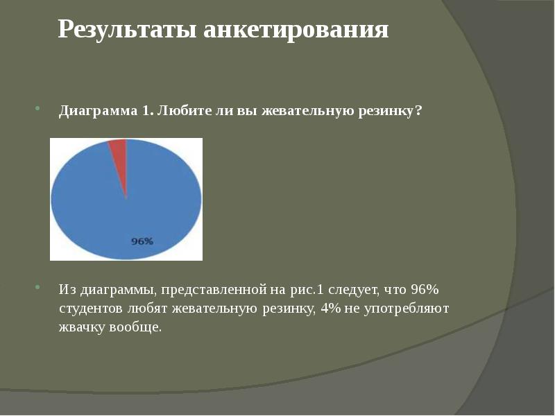 Анкетирование на тему жевательная резинка. Диаграмма анкетирования в исследовательской работе. Результаты анкетирования график. Анкетирование учащихся о жвачке диаграмма.