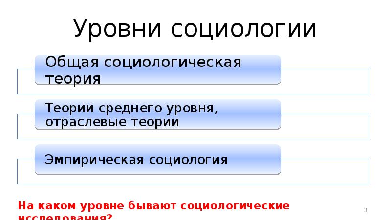 Уровни социологической теории