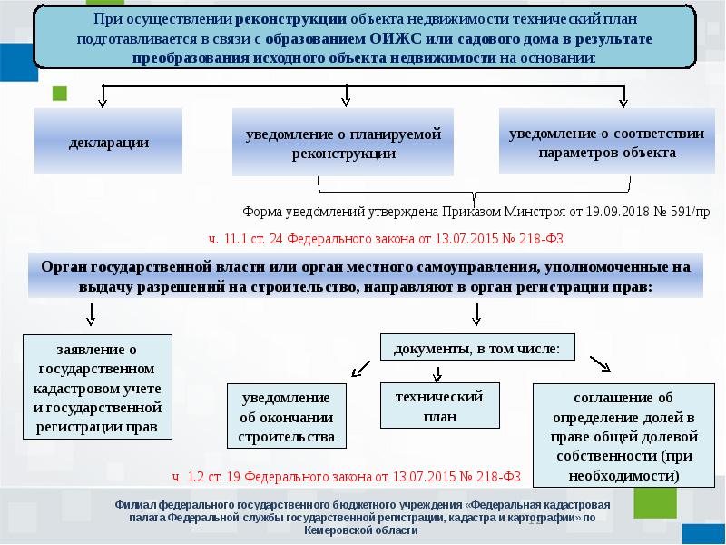 Приказ 340 о цифровом рубле. 340 ФЗ. Предложение с указанием федерального закона. ФЗ № 340 фото. Что сначала приказ или федеральный закон.