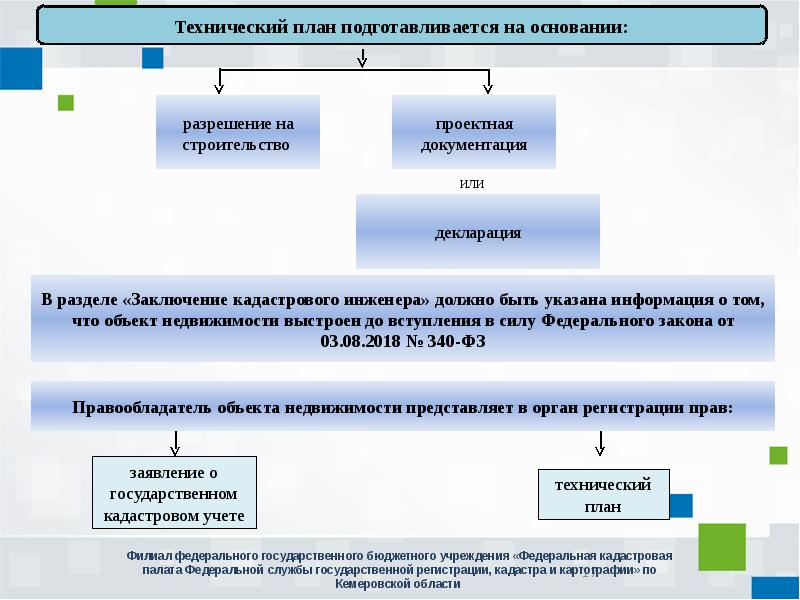 Технический план это фз