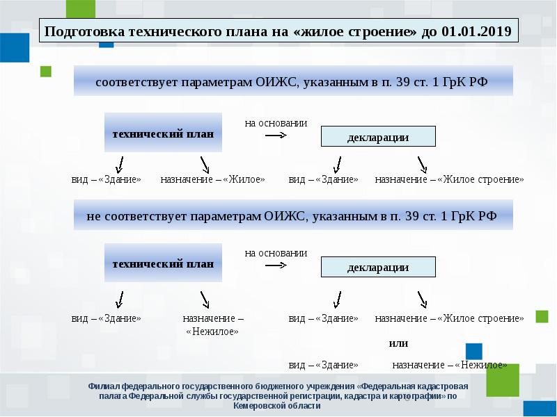 Фз 340 о внесении изменений. 340 фз. Изменения в градостроительный кодекс 340 фз. Закон 340 -1 о. Федеральный закон о саморегулируемых организациях.