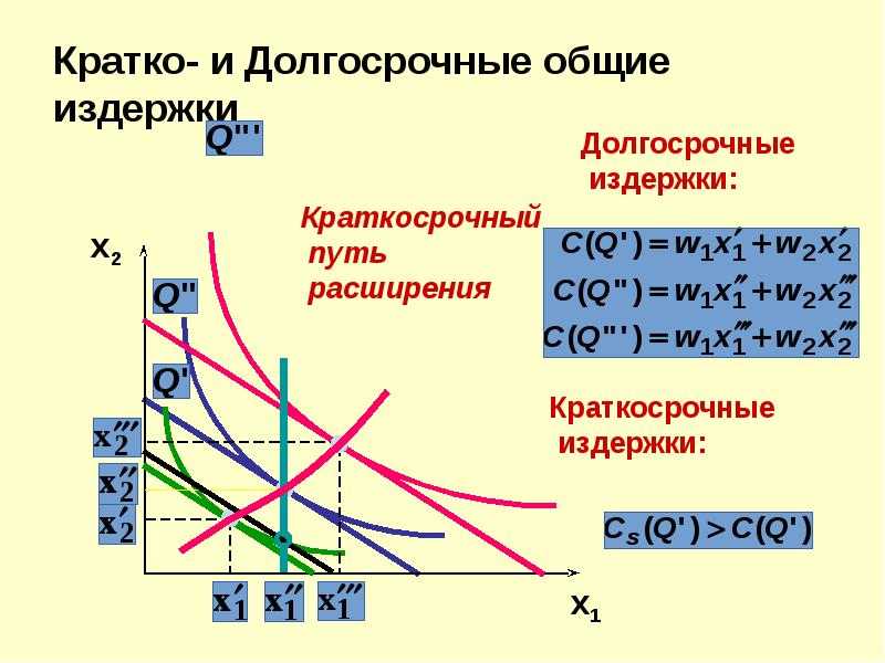 В краткосрочном периоде тест