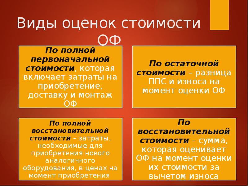 Основные виды оценок. Виды стоимости в оценке. Виды оценочной стоимости. Виды стоимости в оценок для оф. Виды оцениваемой стоимости.