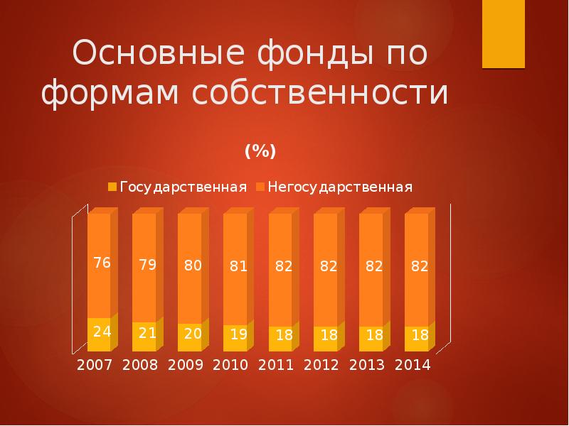 Национальное богатство рф презентация