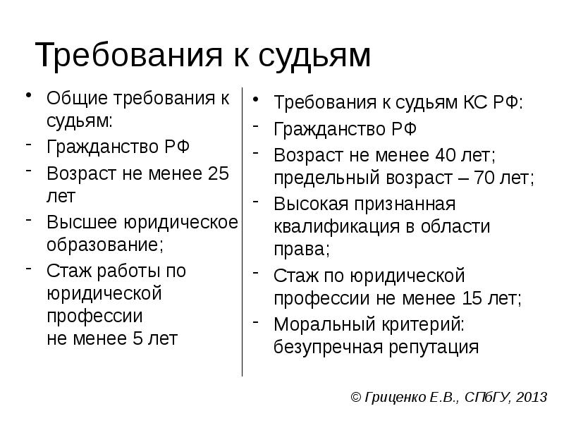 Требования к судьям
Общие требования к судьям:
Гражданство РФ
Возраст не Требования к судьям
Общие требования к судьям:
Гражданство РФ
Возраст не