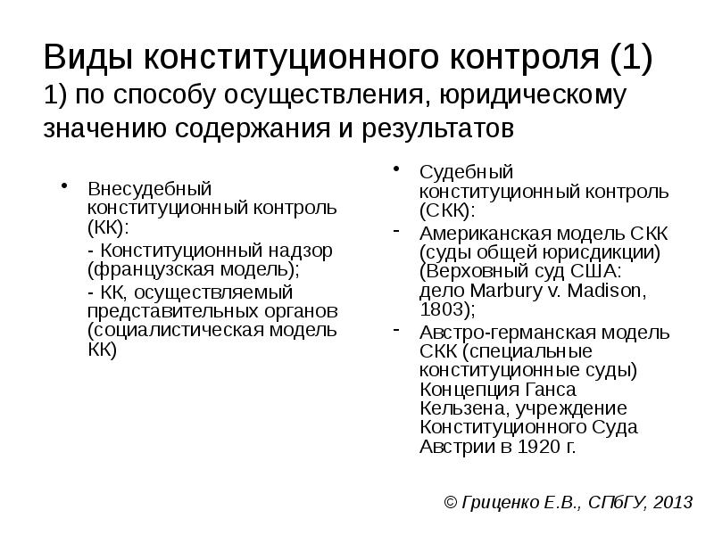 Виды конституционного контроля (1) 1) по способу осуществления, юридическому значению содержания Виды конституционного контроля (1) 1) по способу осуществления, юридическому значению содержания