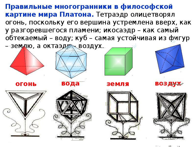 Многогранник 6. Многогранники Платона. Тела Платона правильные многогранники. Многогранники 5 класс. Многогранники книга.