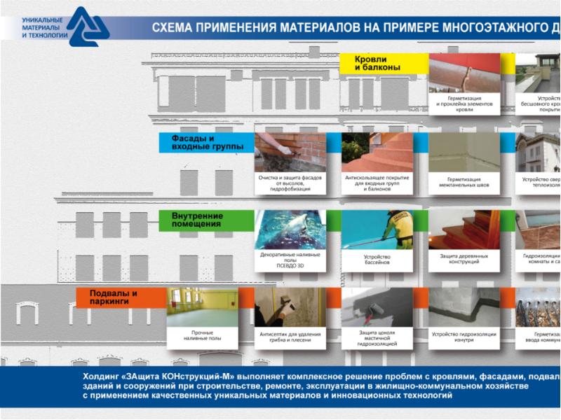 Защита конструкций. Защита конструкций м. М Холдинг. Мы защита конструкций. ЭНКО защита конструкций-м.