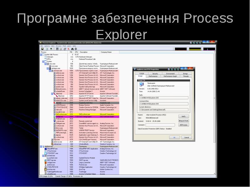 Програмне забезпечення Process Explorer Програмне забезпечення Process Explorer