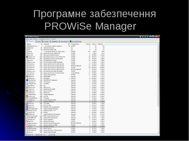 Програмне забезпечення PROWiSe Manager Програмне забезпечення PROWiSe Manager