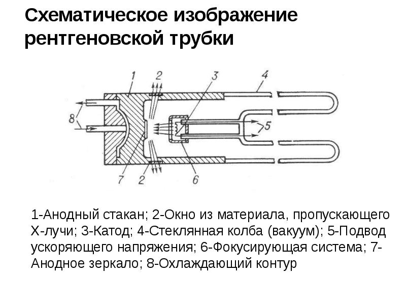 Схема устройства рентгеновской трубки