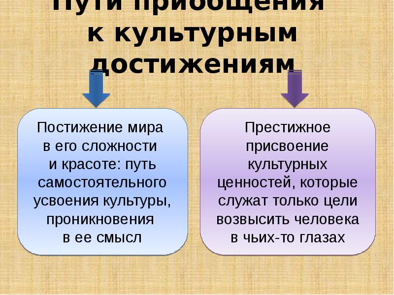 Проникновение одной культуры в другую. Проникновение культуры. Акультурация Башкирии проникновения культуры. Культурное проникновение ОДНРК.