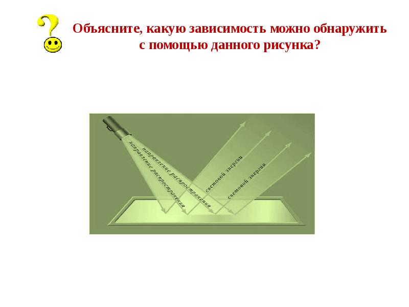 Презентация к уроку отражение света 8 класс