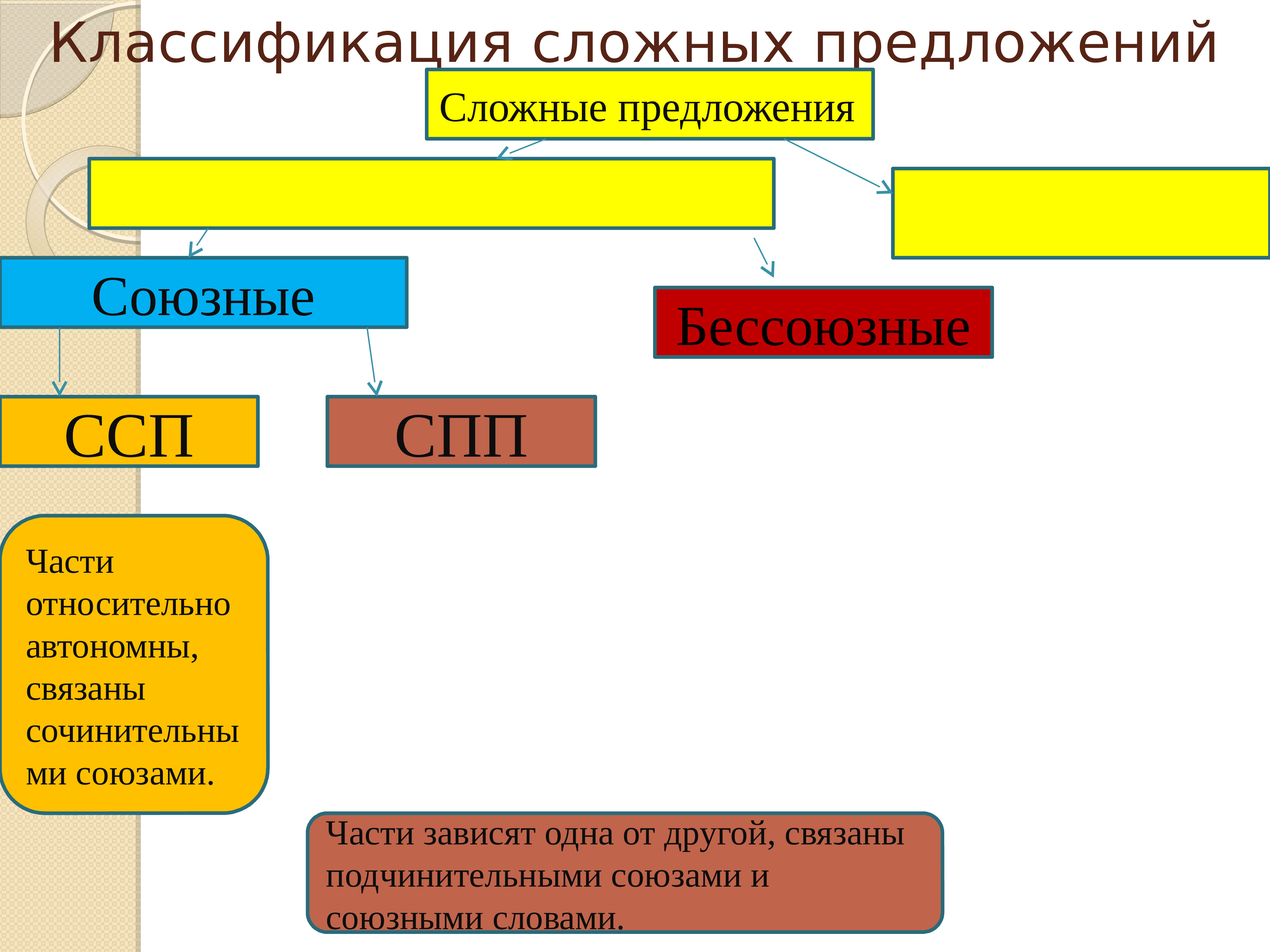 Ссп и ссп презентация