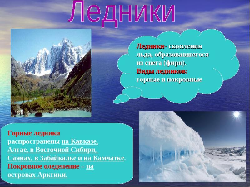 Воды и суши подземные воды и природные льды презентация 6 класс