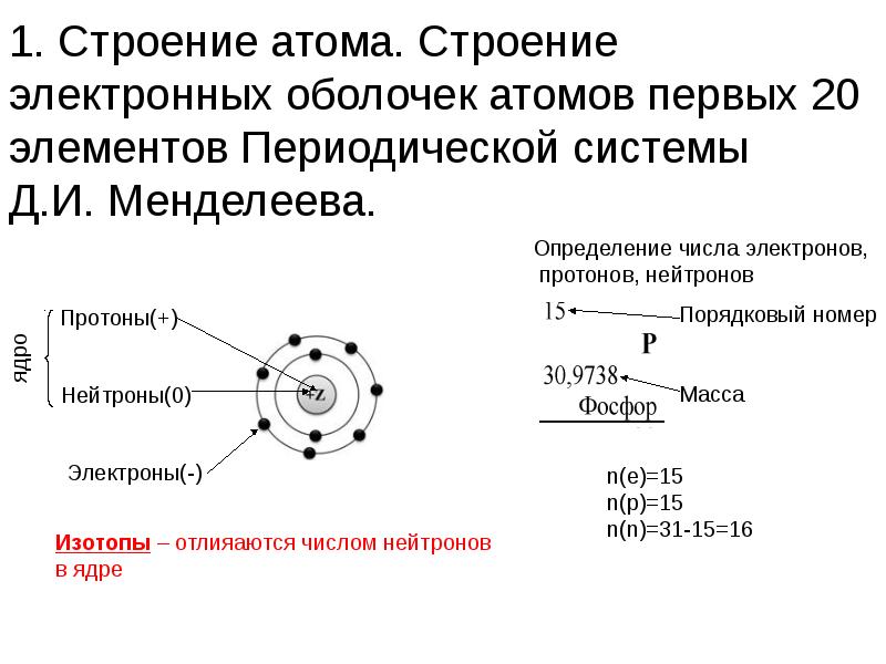 Презентация электронное строение атома 8 класс