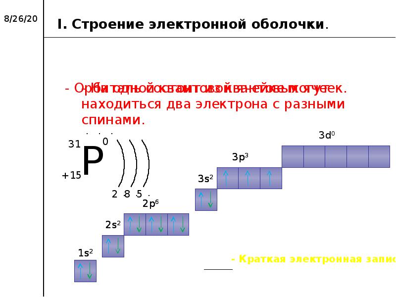 Презентация по химии 8 класс строение электронных оболочек атомов габриелян