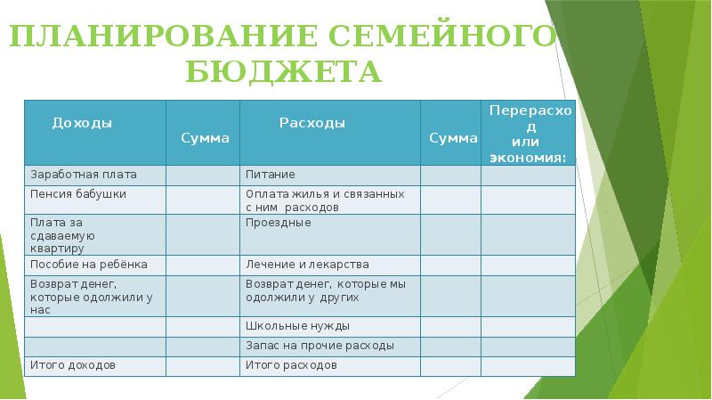 Финансовая грамотность финансовый план