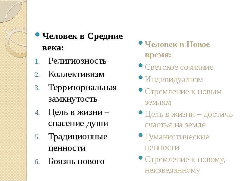 Введение. Введение от средневековья к новому времени презентация. Введение от средневековья к новому времени презентация. Введение от средневековья к новому времени презентация. Введение от средневековья к новому времени презентация.