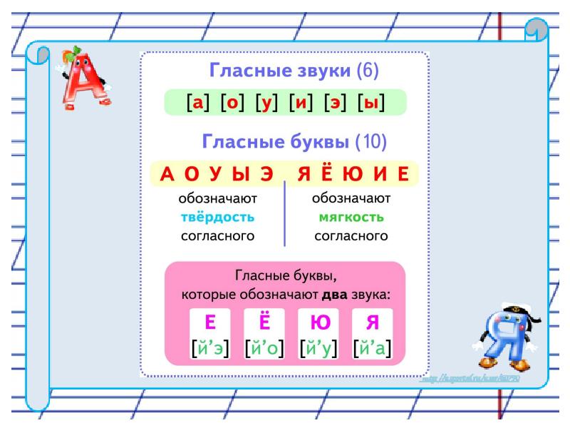 Гласные и согласные звуки 1 класс картинки