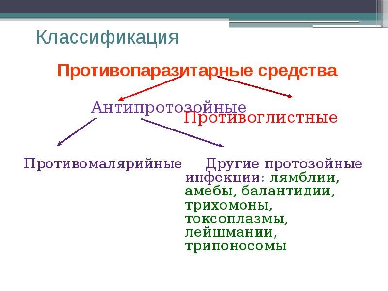 Противоглистные средства фармакология презентация