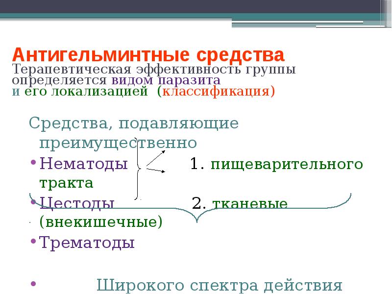 Антигельминтные препараты презентация