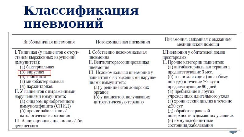 В какое отделение ложат. Пневмония классификация воз. Внебольничная пневмония классификация. Классификация пневмоний по воз. Вирусная пневмония классификация.