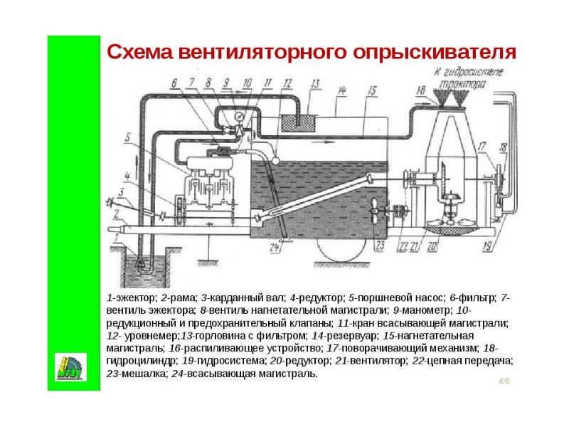 Схема работы опрыскивателя