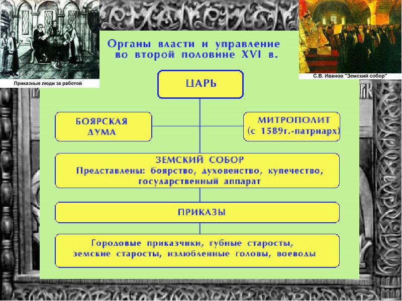 Охарактеризуйте роль в управлении страной государева двора. Губные и земские старосты. Органы власти и управление во второй половине XVI В. Губные и земские старосты при Иване Грозном. Земские старосты при Иване.