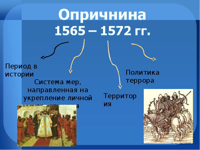 Укрепление власти царя в 16 веке. Карта опричнина 1565-1572. Укрепление единства России в 16 веке.