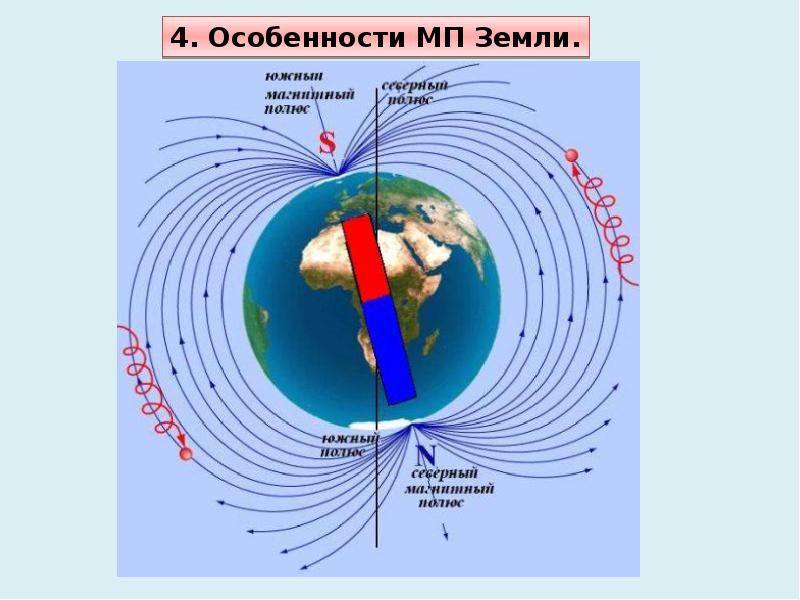 Где находится южный полюс земли физика. Магнитные поля полюса земли схема. Магнитное поле земли географические и магнитные полюса. Магнитные полюса земли схема. Дипольное магнитное поле земли.