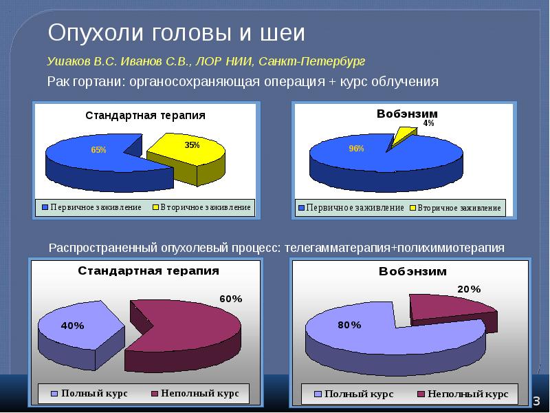 Опухоли головы и шеи презентация