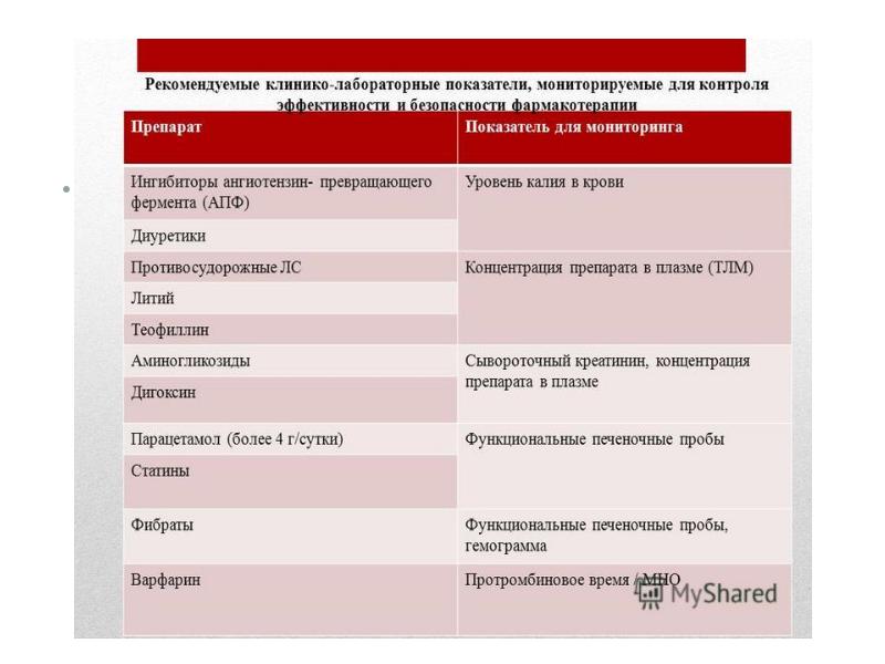 Комплексная гериатрическая оценка презентация