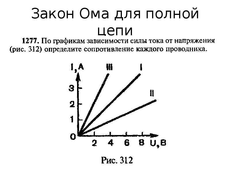 Электродвижущая сила закон ома для полной цепи презентация 10 класс