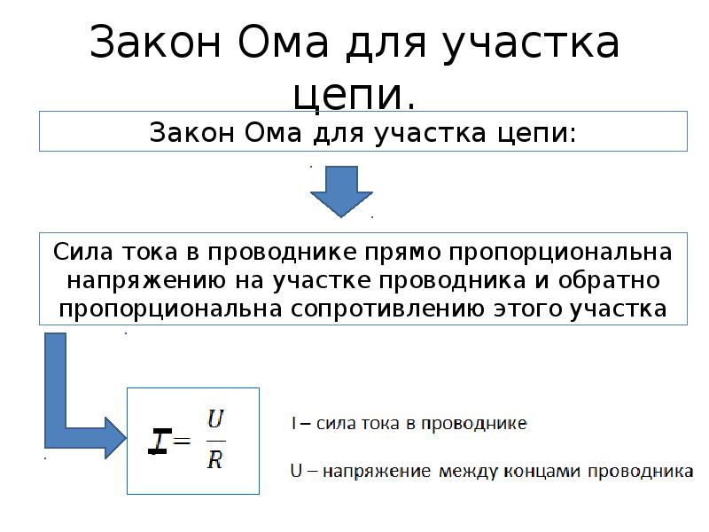 Электродвижущая сила презентация