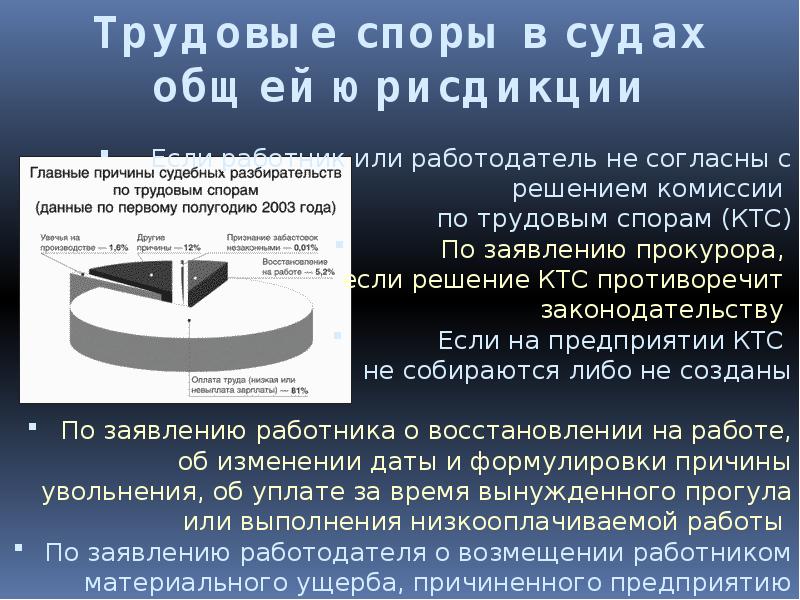 Решения противоречащие законодательству. Решения противоречащие законодательству