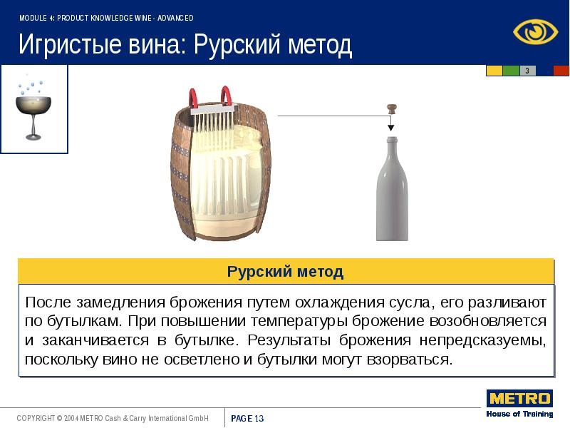 Вина определение. Камера замедленного брожения. Выберите способы замедления брожения. Винная пошлина определение.