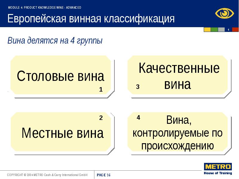 Определено виной. Вина это в обществознании. Презентация на тему определение вин кода. Вин вин группа. Вин вин.