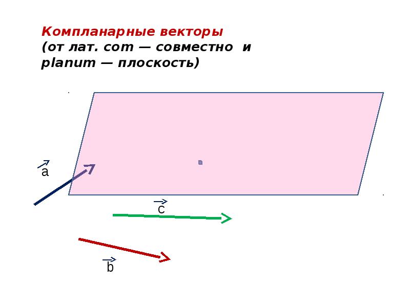 Компланарные векторы 11 класс презентация атанасян