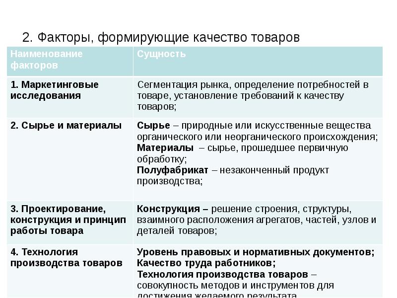 Оценка качества товаров презентация