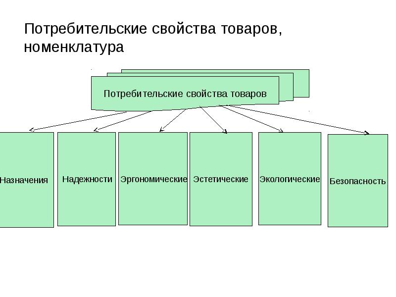 Схема свойства