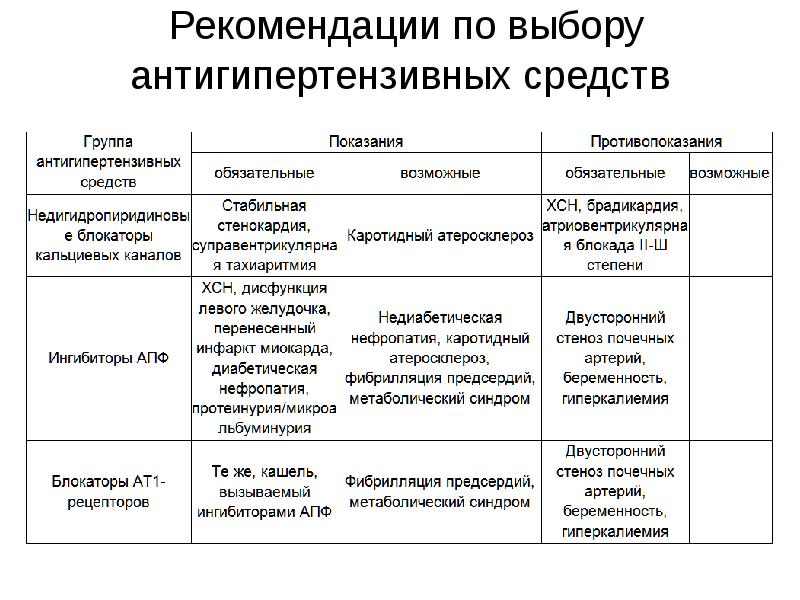 Антигипертензивные средства фармакология презентация